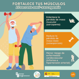 Evitar la sarcopenia parte 1