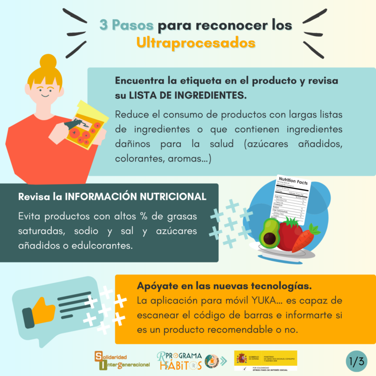 Infografía etiquetado 1