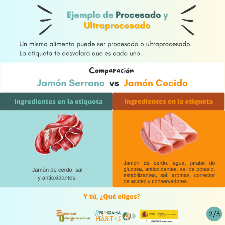 Infografía etiquetado 2