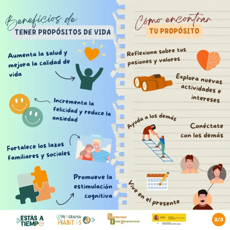 Infografia 2_ Hambre de Vivir_ Un banquete para el alma en la vejez