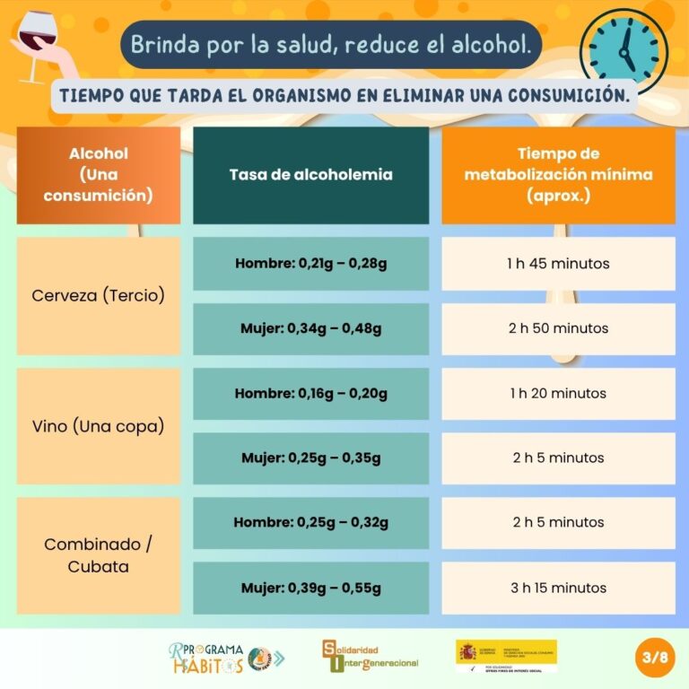 Infografia 3_ Brinda por la salud, reduce el alcohol