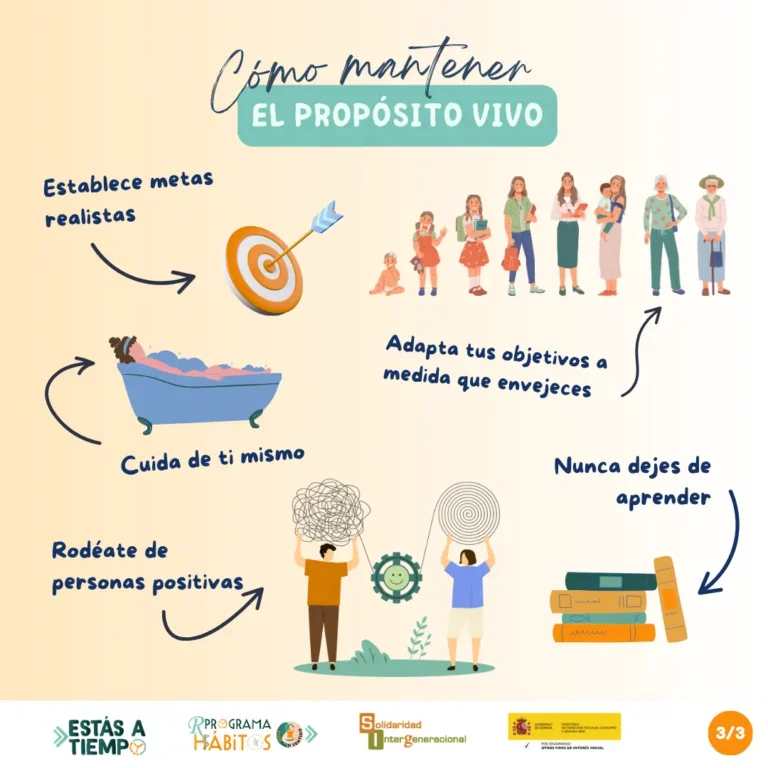 Infografia 3_ Hambre de Vivir_ Un banquete para el alma en la vejez