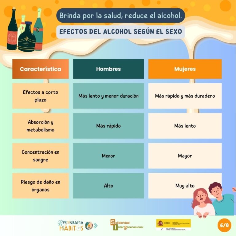 Infografia 6_ Brinda por la salud, reduce el alcohol