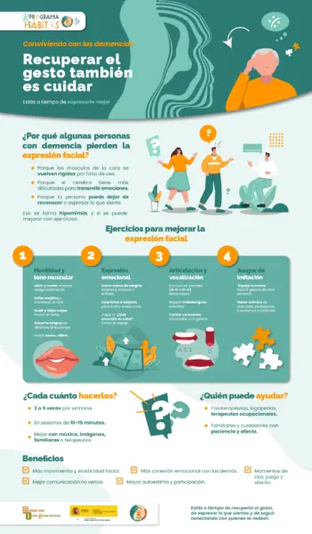 Ejercicios para ejercitar los músculos de la cara y prevenir la demencia.