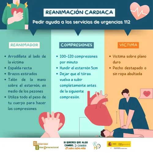 Reanimacion-RCP